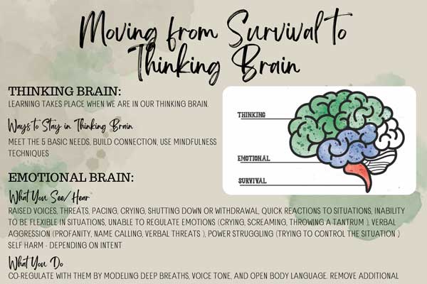 Brain-and-Basic-Needs-Series---Four-Oaks-1